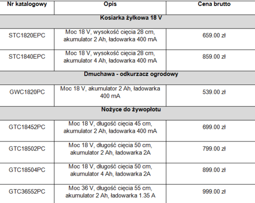 system POWER COMMAND w urządzeniach ogrodowych BLACK+DECKER™.